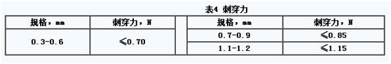 醫(yī)用注射針針尖刺穿力測(cè)試儀CCY-02針尖穿刺檢測(cè)儀器(圖2)