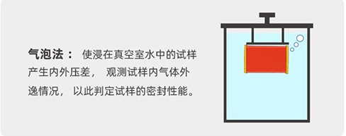 9628無菌藥品包裝系統(tǒng)密封性指導(dǎo)原則中的液下氣泡試驗(yàn)法解析(圖1)